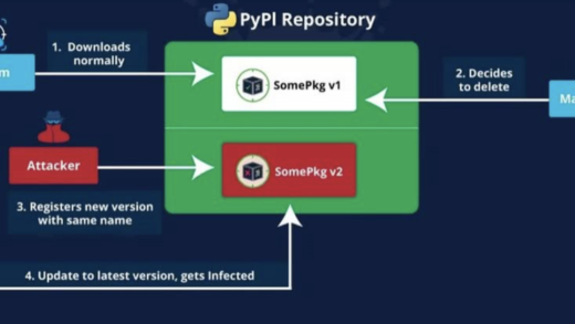 冒名顶替 Python 第三方库 PyPI 已下架套件，研究人员揭露黑客 Revival Hijack 攻击手法