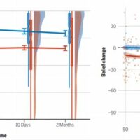 MIT研究：与AI对话有助于持续地降低阴谋论的影响