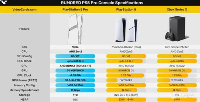 PS5Pro真的要来了?数字版定价599.99