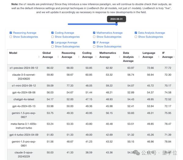 o1完整思维链成OpenAI头号禁忌！不然等着封号吧