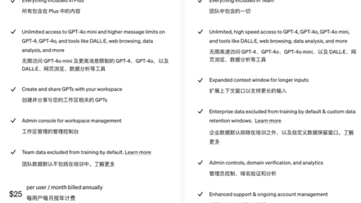 OpenAI商用订阅用户数突破100万 新模型传出涨价传言