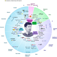 OpenAI重组计划曝光 奥尔特曼财富有望借此飙升十倍