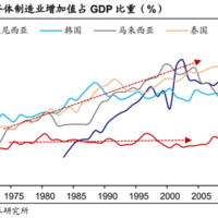 “牛粪芯片”后第四年：印度“造芯”动真格了