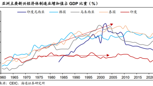 “牛粪芯片”后第四年：印度“造芯”动真格了