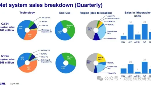 光刻机的自嗨与自知，根源在于产业机制