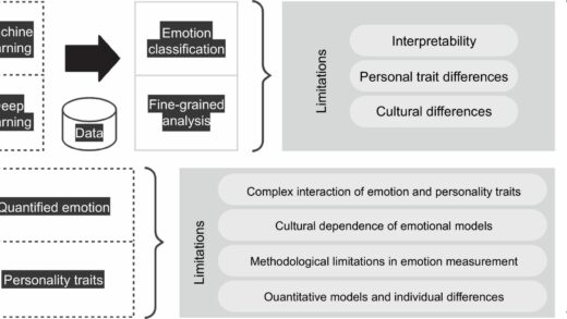 AI正在学习读懂你的情绪 为什么这是件好事？