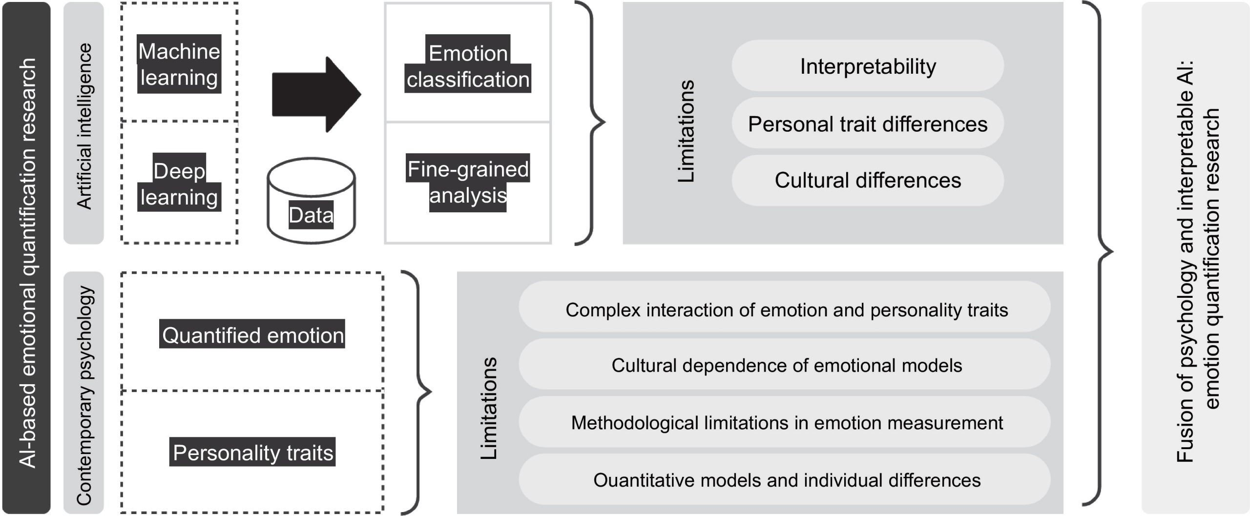 A-Critical-Examination-of-the-Limitations-of-Emotion-Recognition-Techniques-and-an-Overview-of-the-Latest-Developments-in-Emotion-Quantification-Research-scaled.jpg