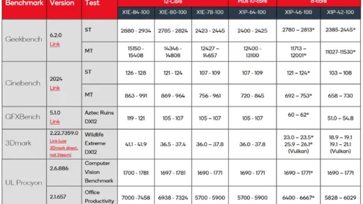 高通新推出的8核骁龙X Plus让一系列Windows笔记本电脑变得更便宜