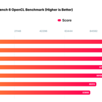 Intel二代独立显卡终于泄露！2.85GHz频率新高