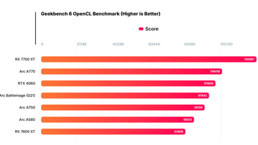 Intel二代独立显卡终于泄露！2.85GHz频率新高