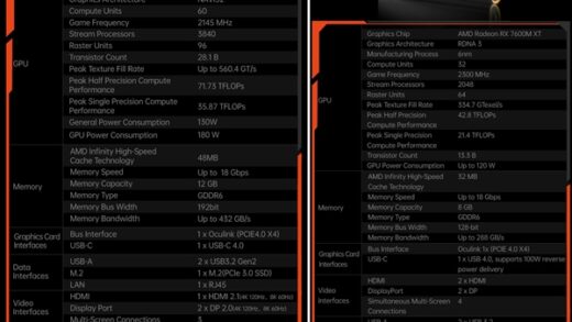 RX 7800M最强外置显卡！OneXGPU 2价格定了：近6000元起