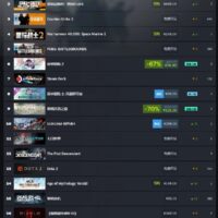 Steam最新周销量榜公布：《黑神话：悟空》豪取全球五连冠
