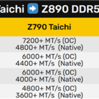 酷睿Ultra 200K、Z890主板加速：DDR5冲上9200MHz！