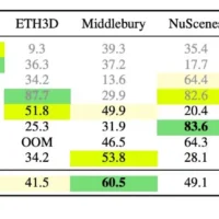 苹果 Depth Pro AI 模型掀起 AR 变革：零样本学习，单张 2D 图片 0.3 秒内变高清 3D