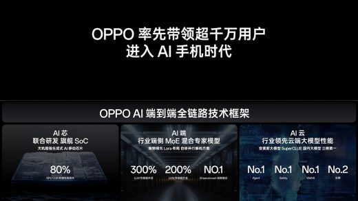 OPPO Find X8 系列手机支持 AI 消除、AI 去反光、AI 去拖影、AI 超清像素等功能