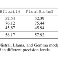新AI算法有望将运算功耗降低95% 但需要重新设计硬件