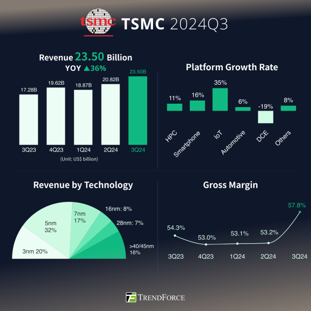 TSMC-Q3-2024-report.png