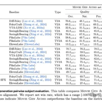 Meta版Sora深夜横空出世：小扎放出16秒高清大片 92页论文曝光技术细节