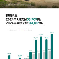 消息称理想汽车筹建香港芯片研发办公室，智驾芯片开始流片