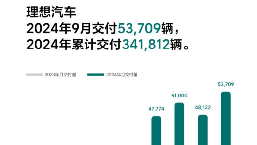 消息称理想汽车筹建香港芯片研发办公室，智驾芯片开始流片
