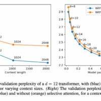 AI 架构 Transformer 再进化：谷歌新方法突破长文本处理，注意力模块内存需求可降至 1/47