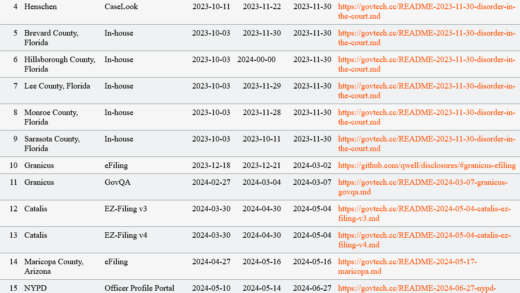 安全专家发现美国投票和政府系统普遍存在漏洞