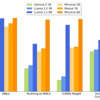 端侧 AI 崛起：Mistral 发布 Ministral 3B / 8B，“全球最好的边缘模型”