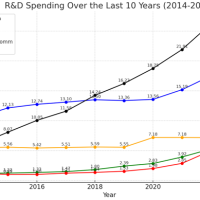 Intel研发投入力压NVIDIA、AMD总和！市值差距依旧悬殊