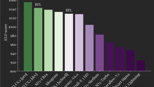 最新AI生图模型Flux1.1刷屏 一个技巧可去图中AI味
