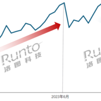 到底是不是智商税 一台AI学习机成千上万元 降价才是出路