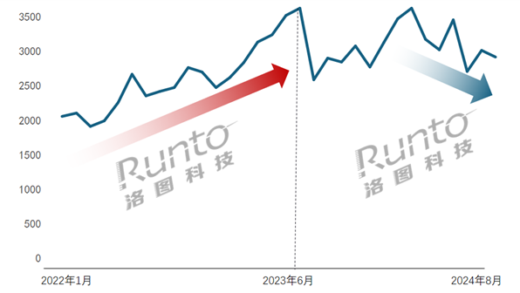到底是不是智商税 一台AI学习机成千上万元 降价才是出路