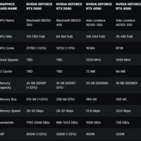 大的要来了！英伟达RTX 5090将定档1月6日