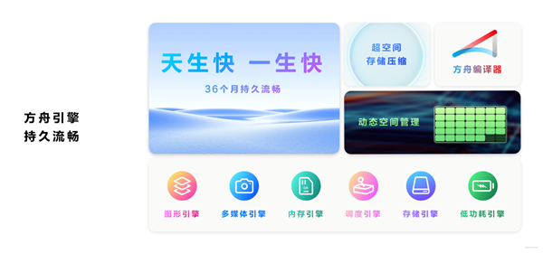 纯血鸿蒙打造操作系统第三极:五大原生体验升级 给新世界一个更优的选择