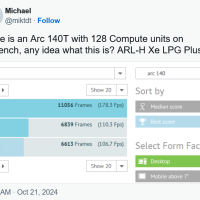 神秘的英特尔Arc 140T GPU预计性能将大幅超越现有产品