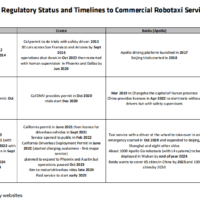 机器人出租车、人形机器人……特斯拉Robotaxi发布会十大看点