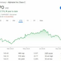 这次来真的？美国司法部考虑分拆Google