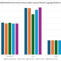 AMD发布首个AI小语言模型：6900亿token、推测解码提速3.88倍