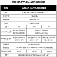 读速7250MB/s！三星990 EVO Plus SSD开售：499元起 最高2TB