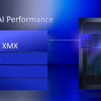 Intel Arrow Lake-H笔记本处理器升级新核显：特殊的1.5代架构