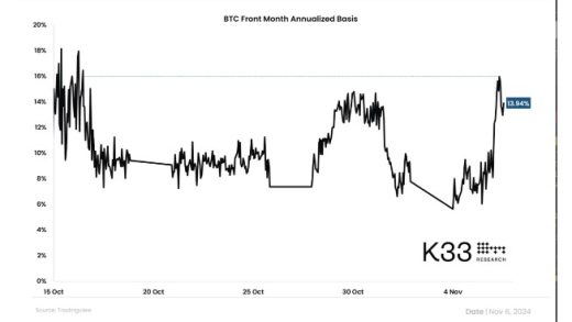 加密货币狂欢才刚开始 市场看好比特币月内冲上8万美元