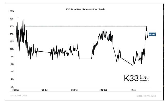 加密货币狂欢才刚开始 市场看好比特币月内冲上8万美元