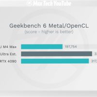 太夸张了！苹果M4 Ultra GPU有望超越RTX 4090