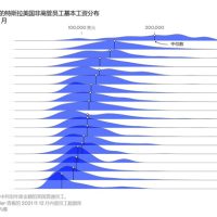 特斯拉近10万员工薪酬数据首度曝光：马斯克只用一招 低工资也能留住人才