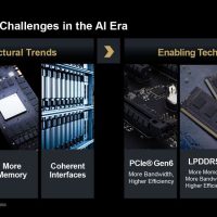 AMD 推出第二代 Versal Premium 系列：FPGA 行业首发支持 CXL 3.1 和 PCIe Gen 6