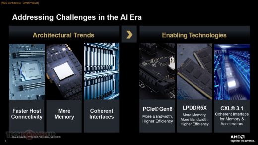 AMD 推出第二代 Versal Premium 系列：FPGA 行业首发支持 CXL 3.1 和 PCIe Gen 6