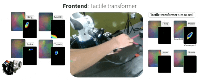 Meta 最新触觉机械手登 Science 子刊封面，操作未知物体精度最高提升 94%