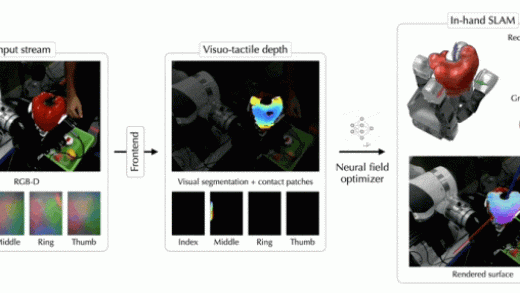 Meta 最新触觉机械手登 Science 子刊封面，操作未知物体精度最高提升 94%