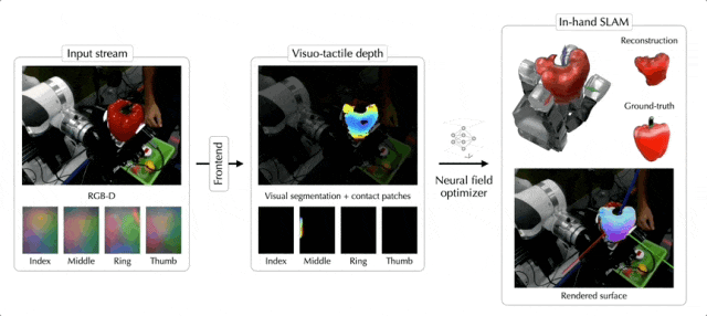 Meta 最新触觉机械手登 Science 子刊封面，操作未知物体精度最高提升 94%