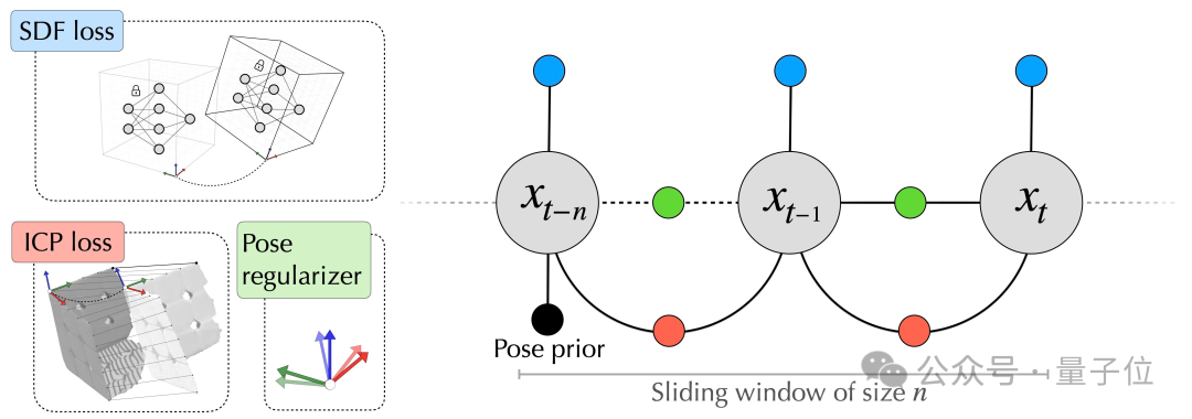 Meta 最新触觉机械手登 Science 子刊封面，操作未知物体精度最高提升 94%