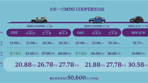 进口燃油小钢炮！全新MINI COOPER家族正式上市：限时20.88万起
